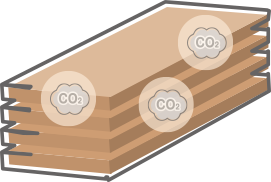 木材になってもCO₂は閉じ込められている状態