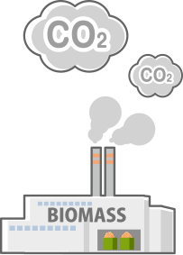 CO₂排出量削減(化石燃料使用量の削減)