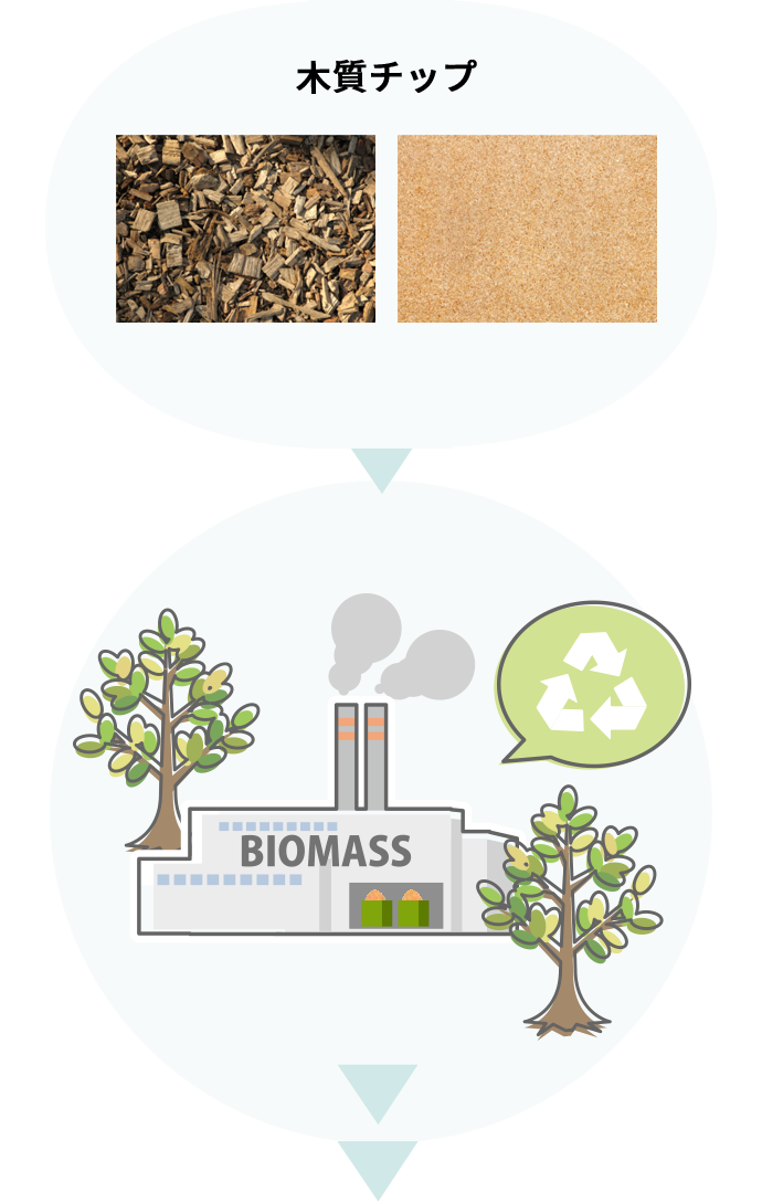 木質チップの活用図